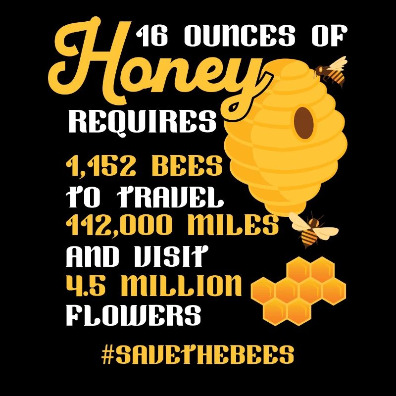 Beekeeping: Save the Bees