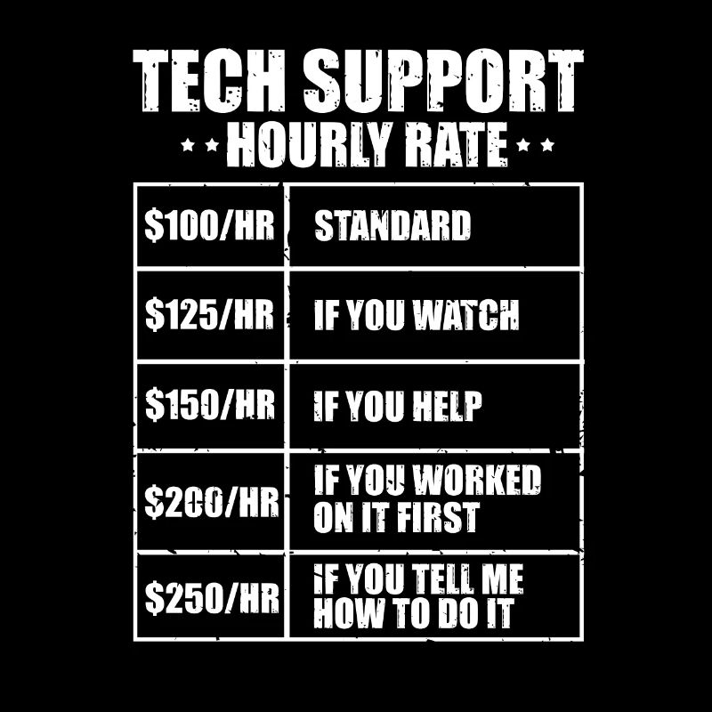 Humorous Techies Supports Mockery Fees Introverts