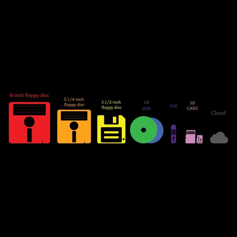 Evolution Storage Media Disc USB Cloud