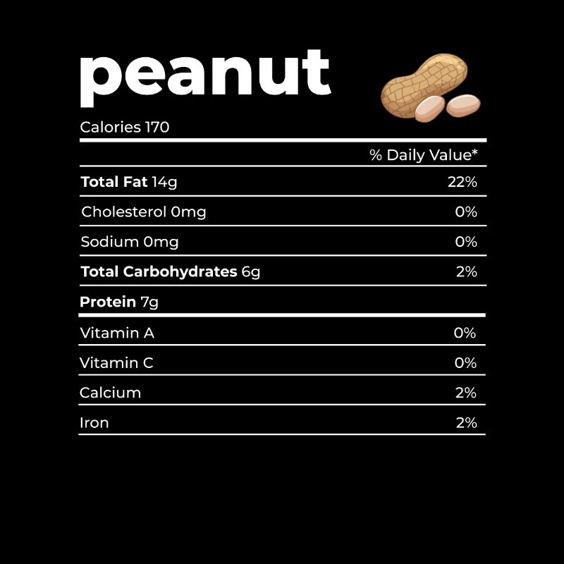 Nutrion Facts Peanut