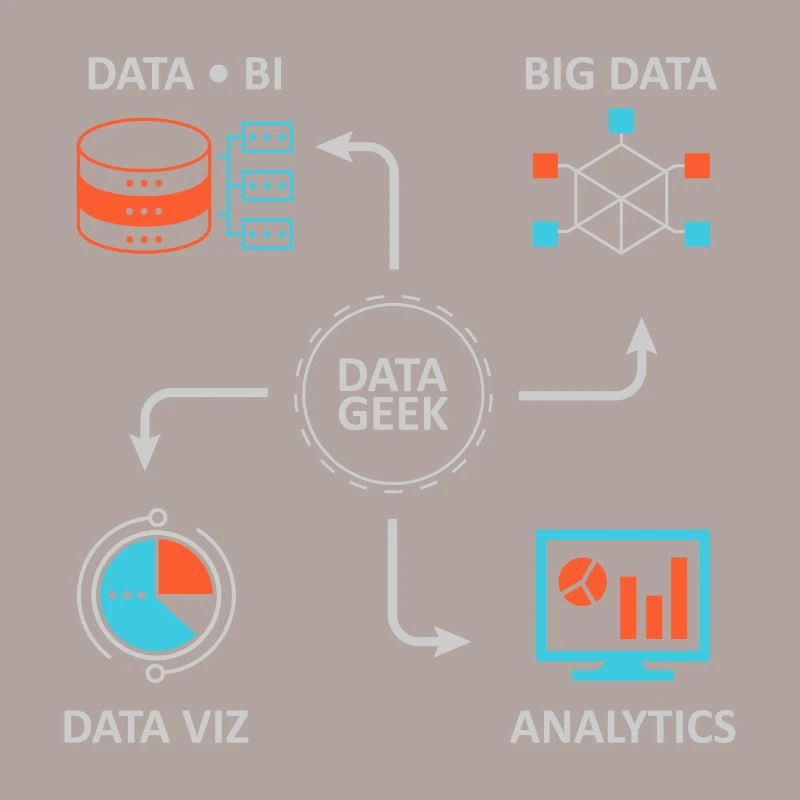 Analytics Datenwissenschaft Informatik Geschenk