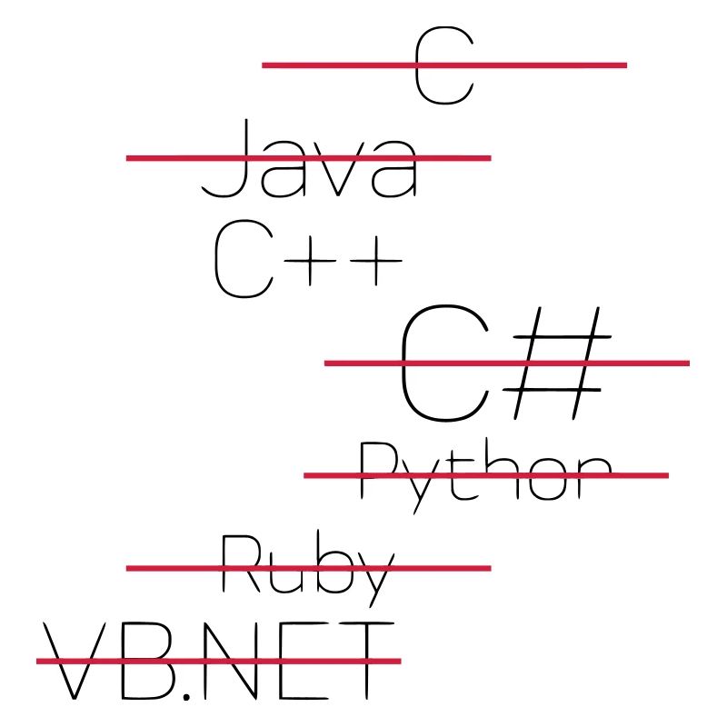 C++ - SIMPLE