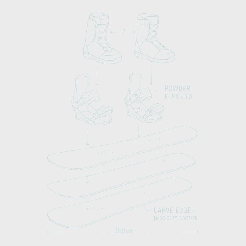 Conception de technique de plan de snowboard