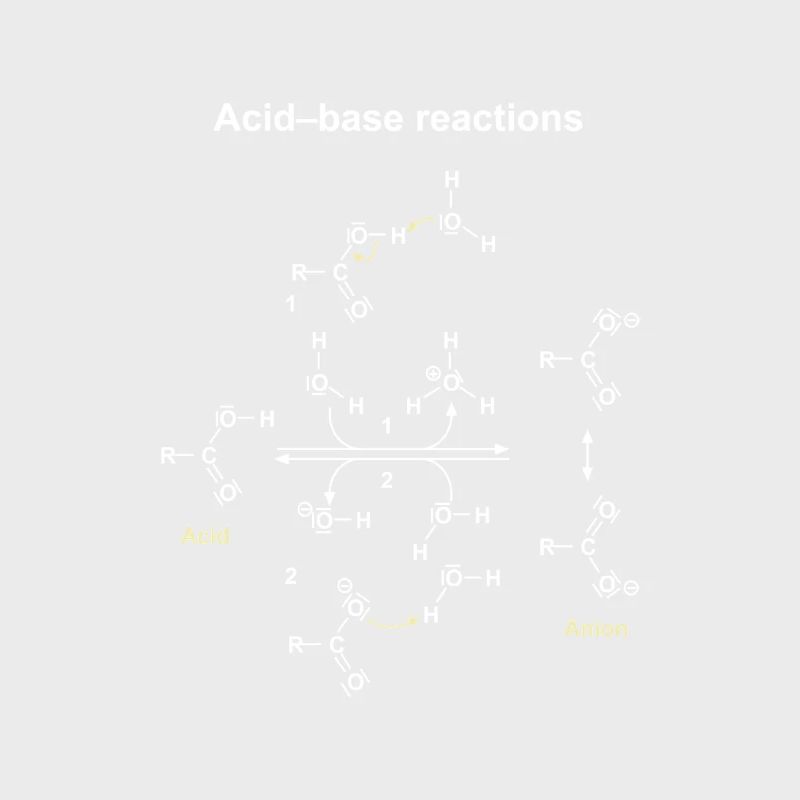 Réactions Acide Base Illustrées