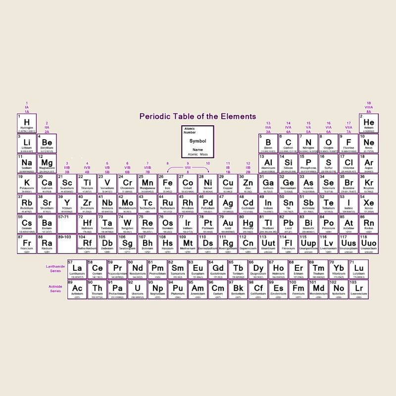 Periodensystem der Elemente