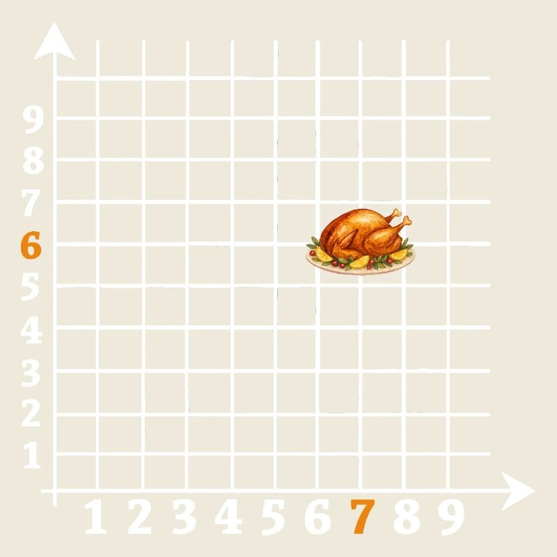 Roast Coordinates Six Seven Meme