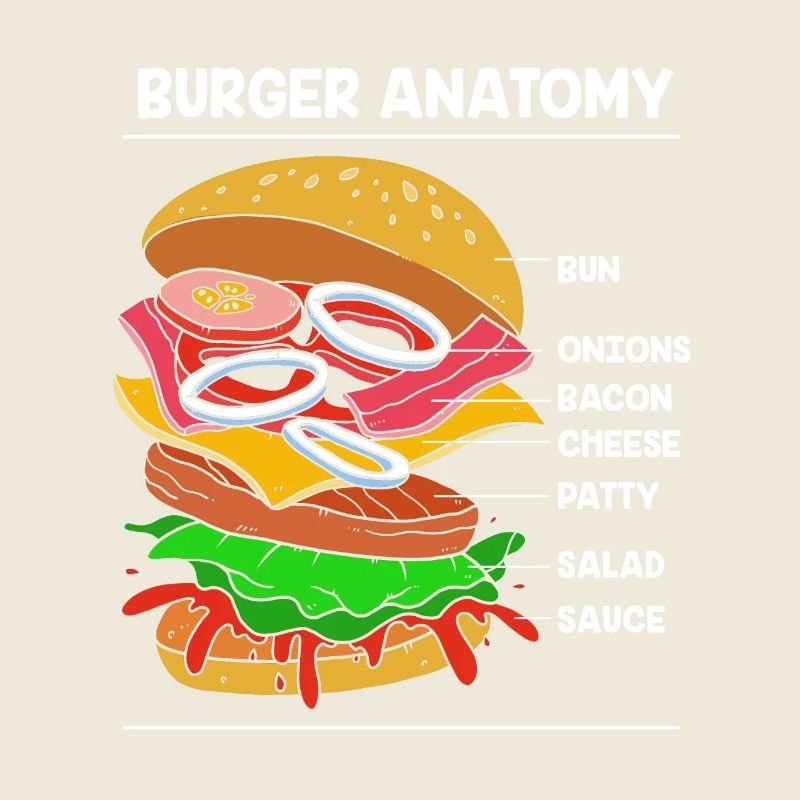 Cheeseburger Anatomie