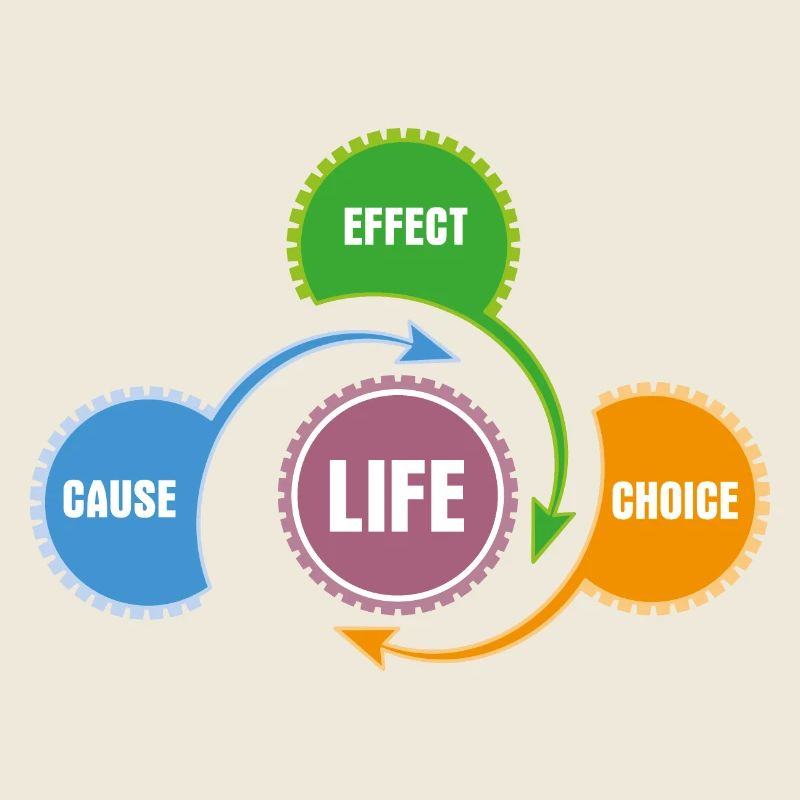 Life - Principle of Method and System