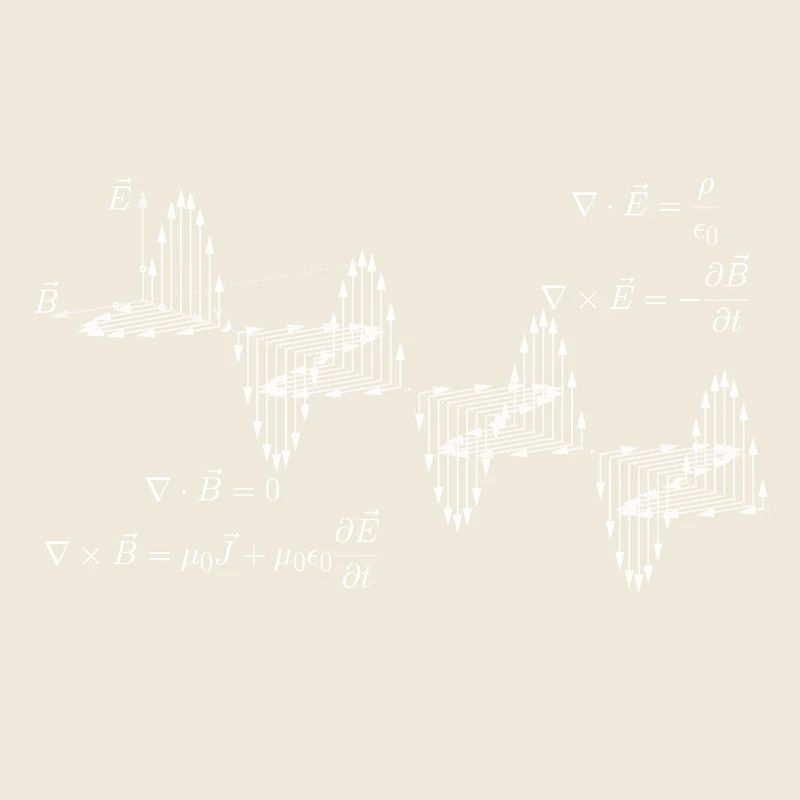 Maxwell-Gleichungen