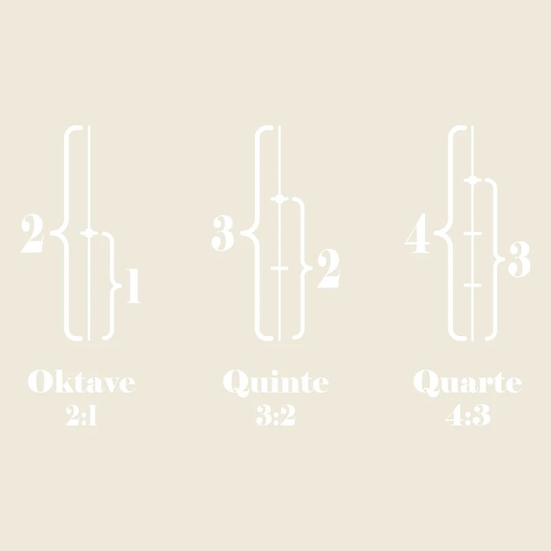 Fifth Fourth Octave - Mathematics and Music