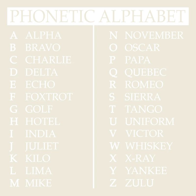 Alphabet phonétique