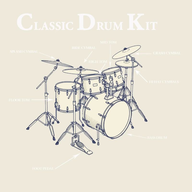 Vintage Classic Drum Diagram