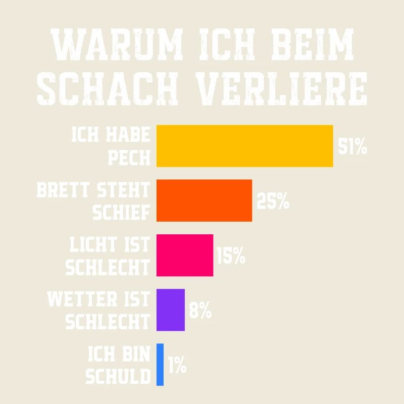 Warum ich beim Squash verliere Squash