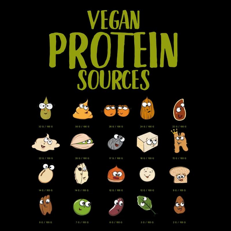 Vegan Protein Sources