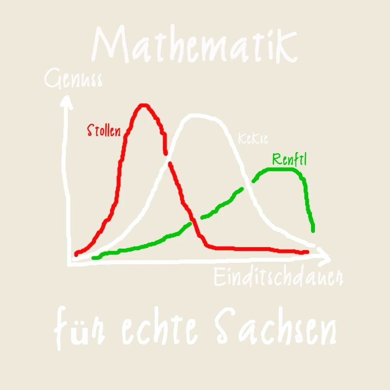 Ditschn - Mathématiques pour la vraie Saxe