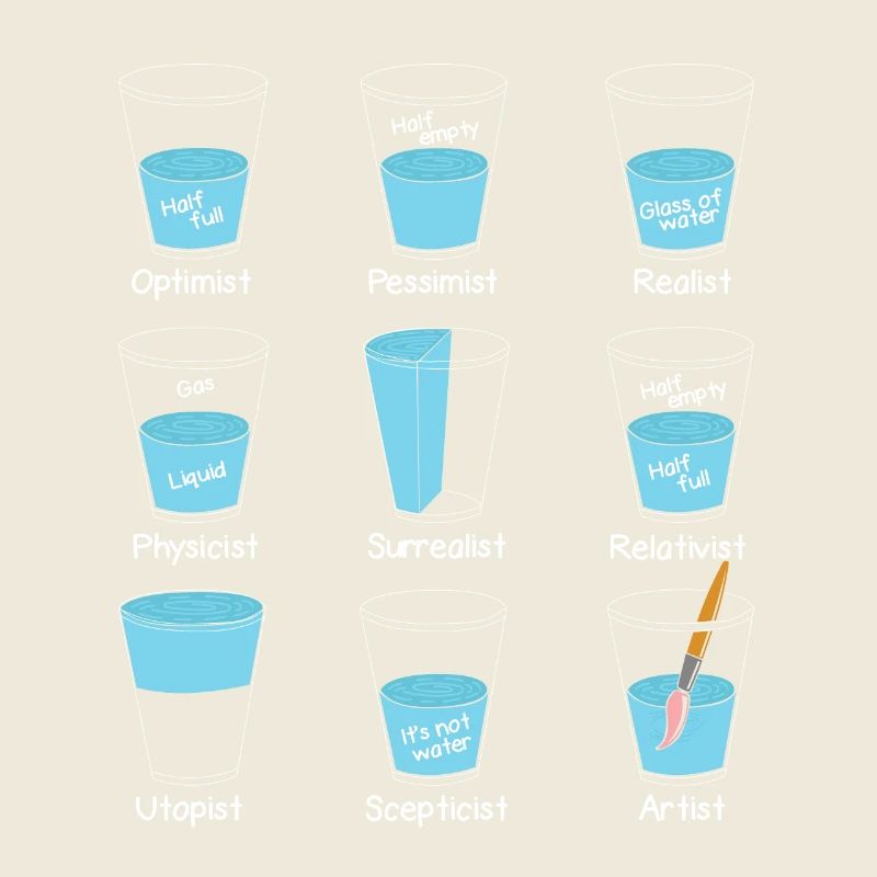 Mindset Wasserglas Einstellung