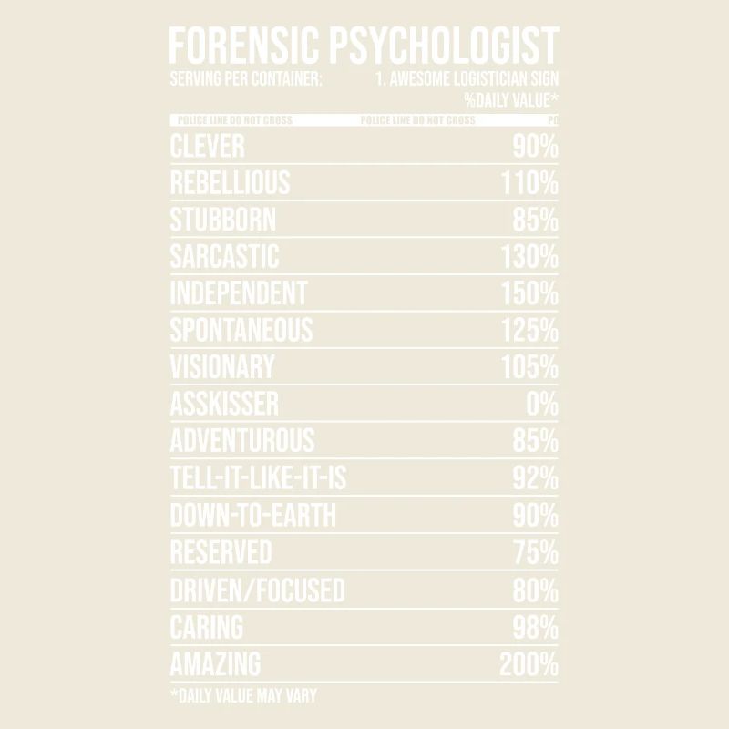 Forensic Psychologist Daily Value