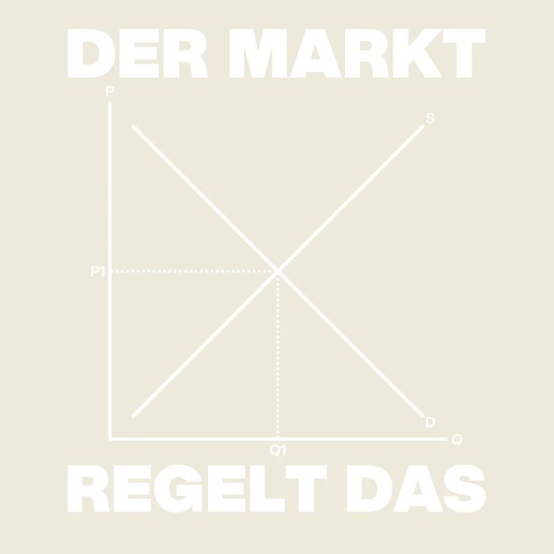 Der Markt regelt das - Visual design