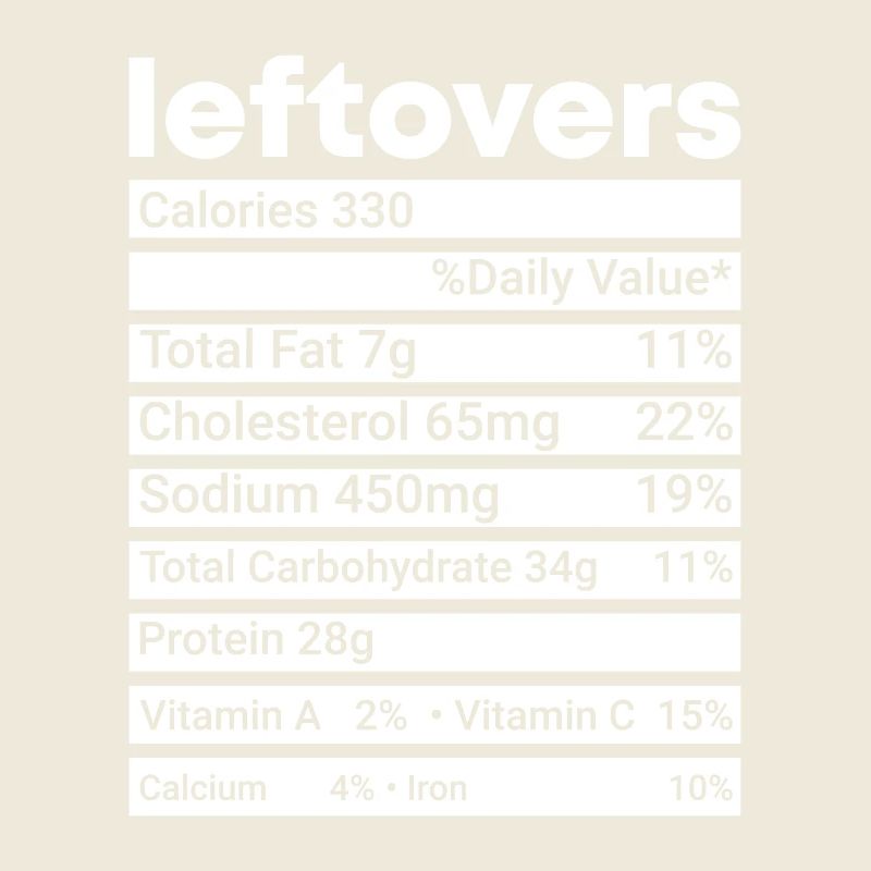 No Waste - Food Leftovers Nutritional Values Check!