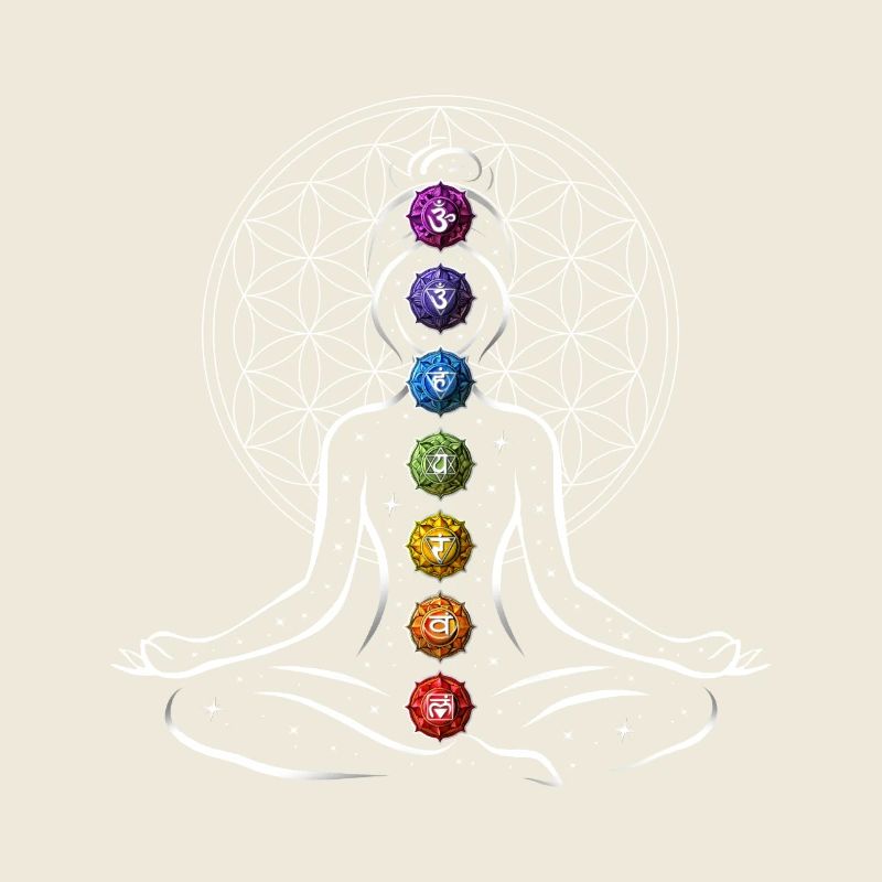 Meditation Chakra