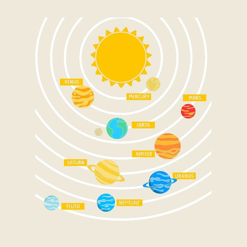 Universe Solar System
