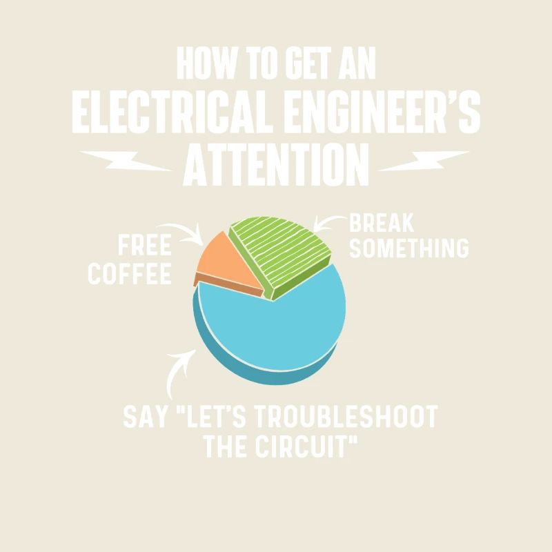 Break Something Free Coffee Circuit Fehlerbehebung