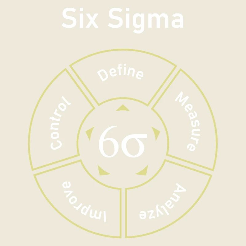 Six Sigma Processus Définir Mesurer