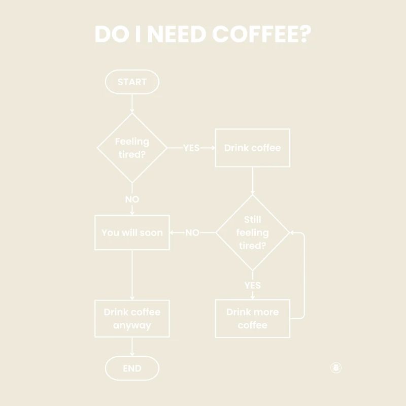 Do I Need Coffee Flowchart - Always Yes Gift
