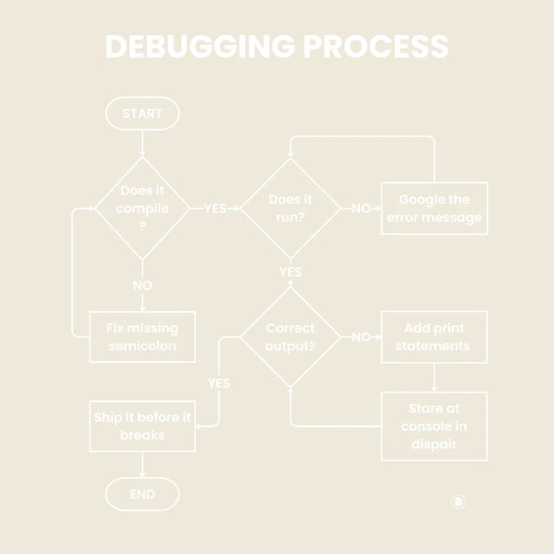 Debugging Process - Ship It Before Breaks Gift