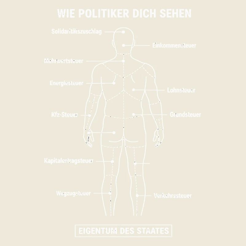 Zerlegeplan Steuerzahler - Anatomie Eigentum Staat