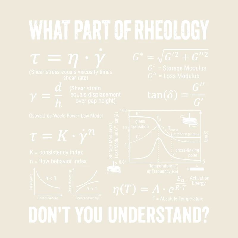 Rheology Flow Behavior Rheometry Understand