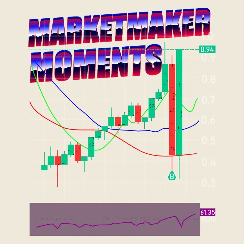 Trading Trading Exchange Crypto Stocks