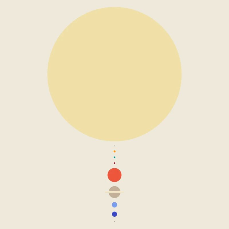 Système solaire minimal