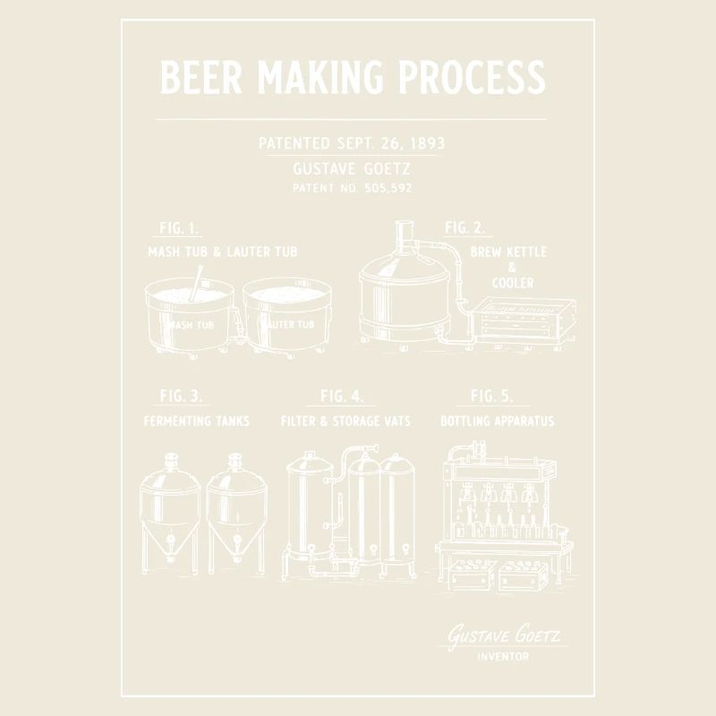 Bierbrauplan-Diagramm