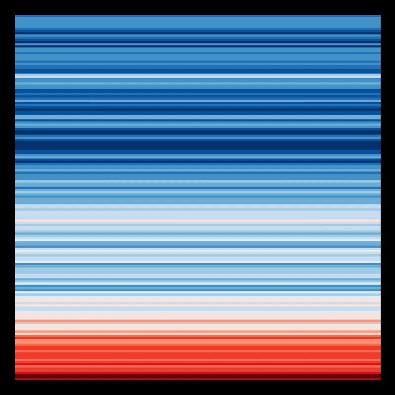 Warming Stripes | Scientists for Future