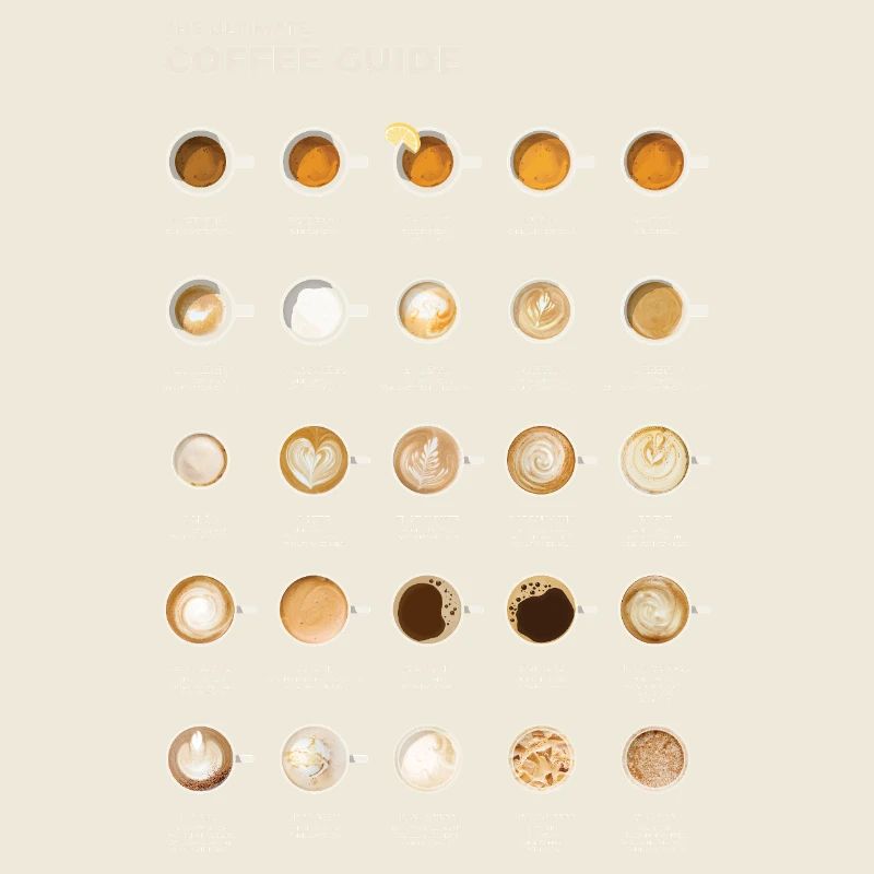 Tableau ultime du café espresso