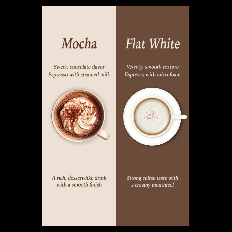 Mocha vs Flat White Coffee Poster