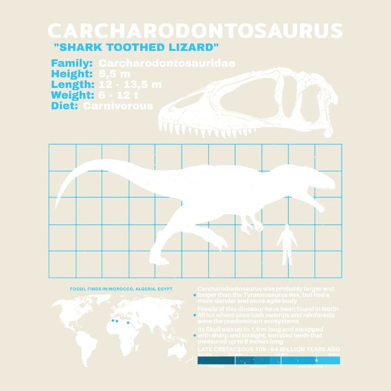 Carcharodontosaurus Datenblatt