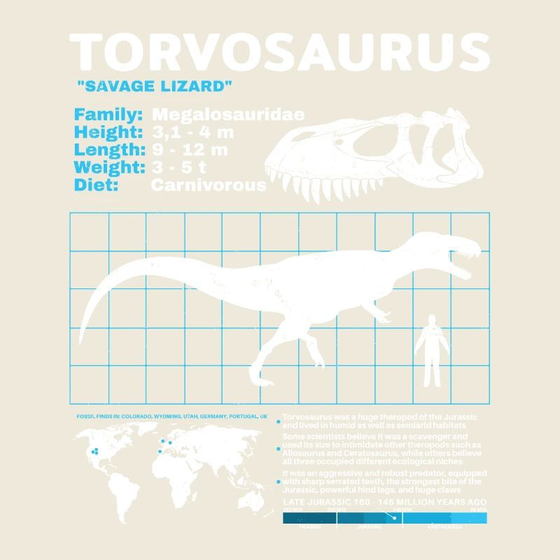 Fiche technique de Torvosaurus