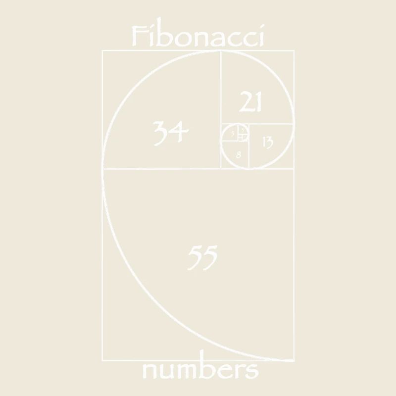 Fibonacci-Zahlen