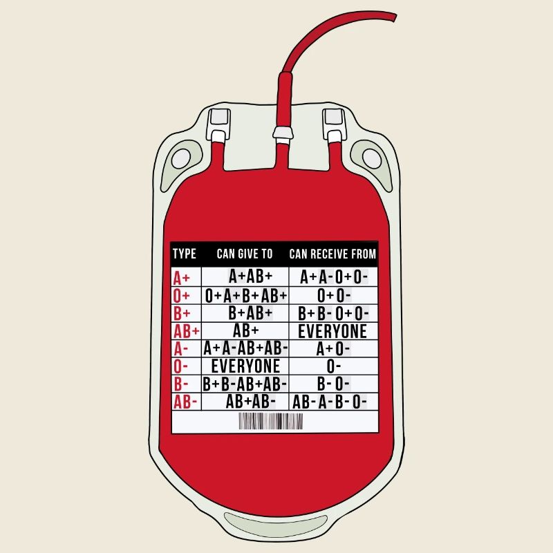 Tabelle der Blutspender und -empfänger