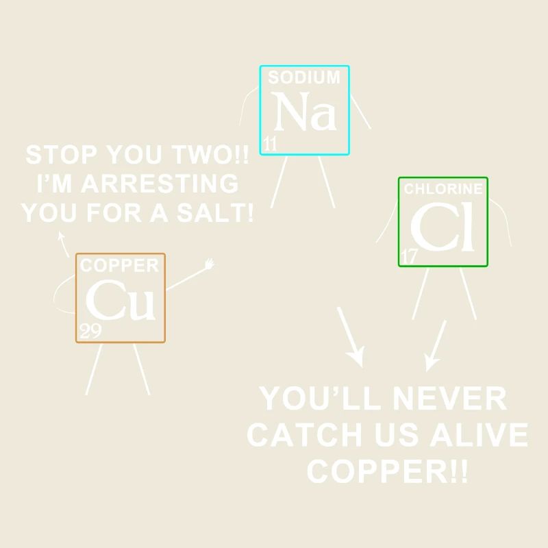 science