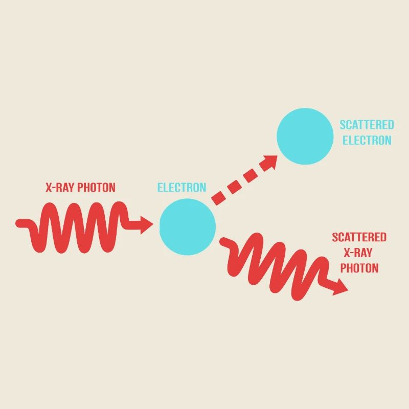 Physique quantique Mécanique quantique Saut quantique