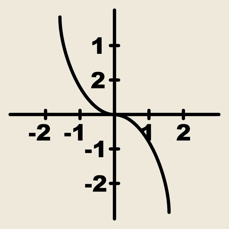 Math symbol - Kurvendiskussion