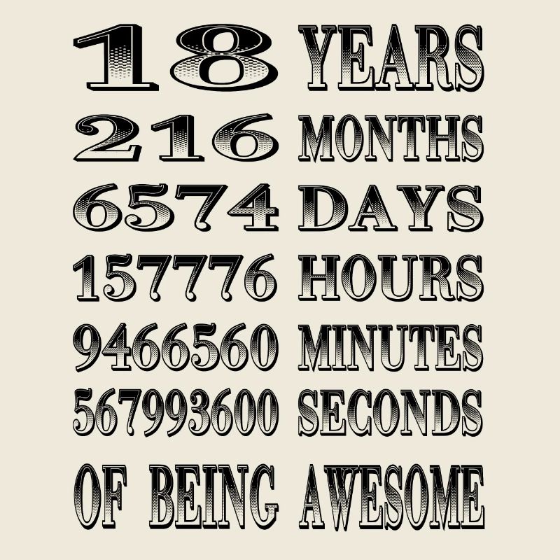 18th birthday. Happy Birthday Gift