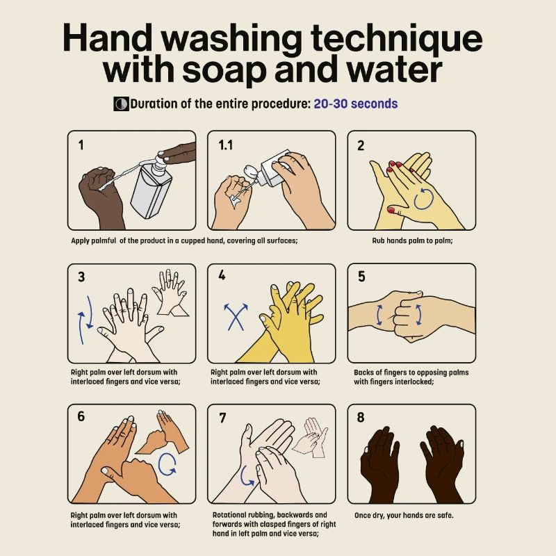 Hand Washing Instructions