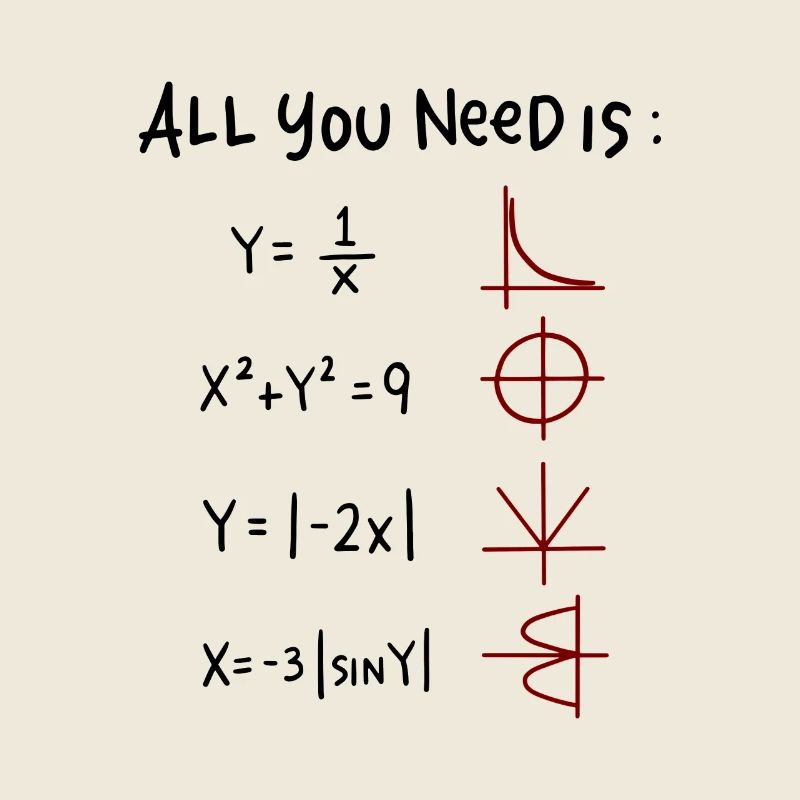 All you need is Love Math Trigonometric Functions