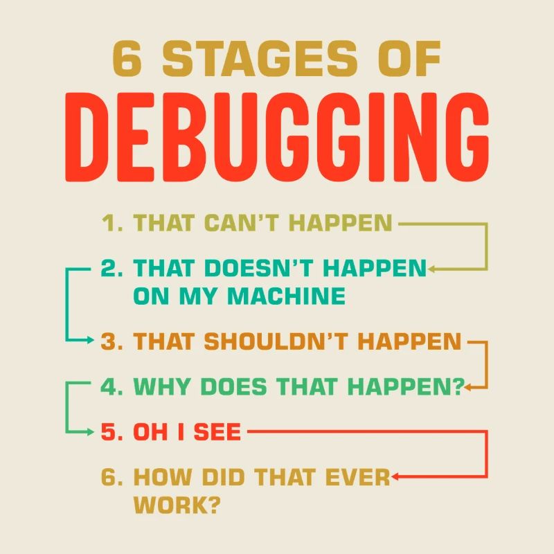6 Stages of Debugging