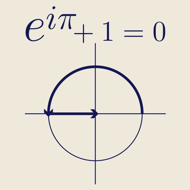 Formule d'Euler