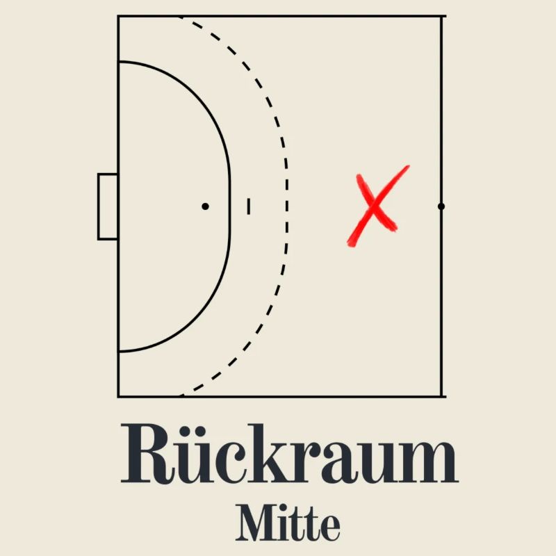Rückraum Mitte - Handball